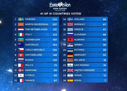 Nos representará a España en Eurovisión un algortimo de IA